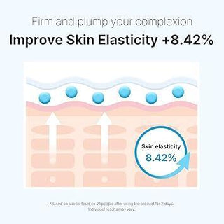 [CellFusionC] Post Alpha First Cooling Mask - 5 sheets