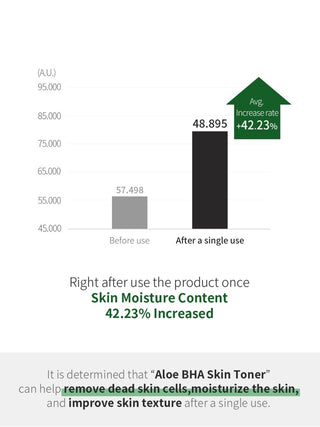 [Benton] Aloe BHA Skin Toner 200ml - Renewal - Diva Melody