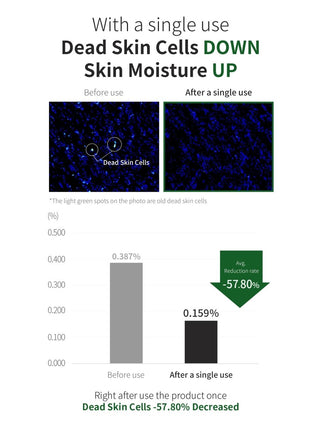 [Benton] Aloe BHA Skin Toner 200ml - Renewal - Diva Melody
