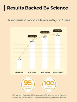 [Cosrx] Full Fit Propolis Synergy Toner 280ml - Diva Melody