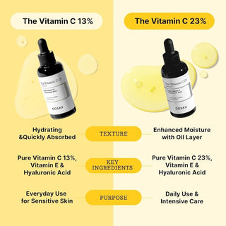 [Cosrx] The Vitamin C 13 Serum 20ml - Diva Melody