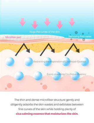 [NeoGen] DERMALOGY CALMING CICA TREE PAD 150ML (90 PADS) - Diva Melody