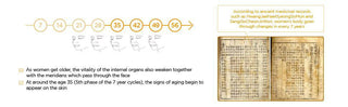 [Thehistoryofwhoo] Gongjinhyang Essential Nourishing Emulsion 110ml - Diva Melody