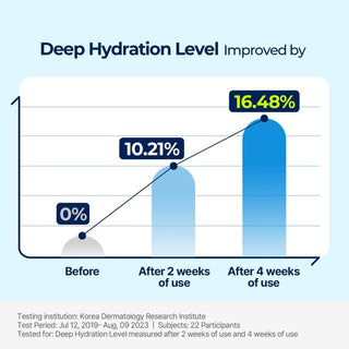 [Torriden] DIVE IN Low Molecular Hyaluronic Acid Cream 80ml - Diva Melody